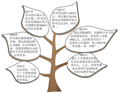 在線組卷技術的發展與應用 中小學教育領域的技術研發與市場前景